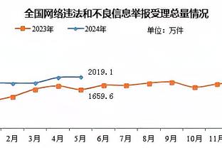 恩比德19次出手便砍下50+ 与欧文&威利-伯顿并列历史第二少！