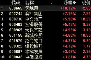 浓眉谈赢球：经历对阵国王的失利后 我们希望重新振作起来并取胜